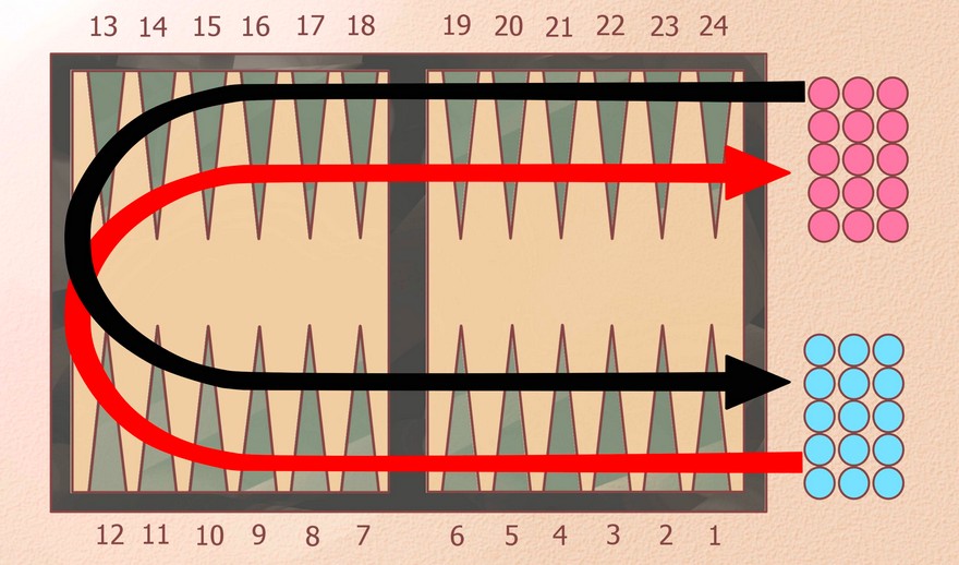 Backgammon Moving Rules Backgammon Moving Rules