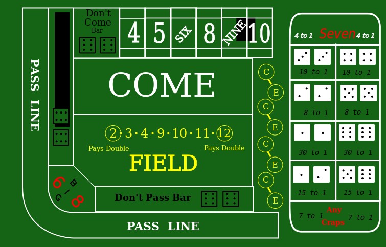 Craps Table Layout