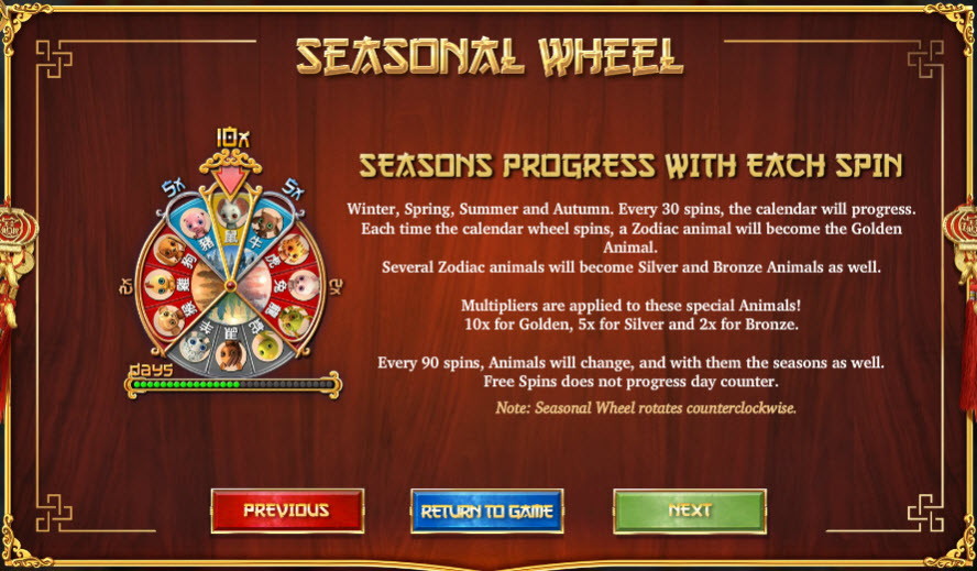 seasonal wheel