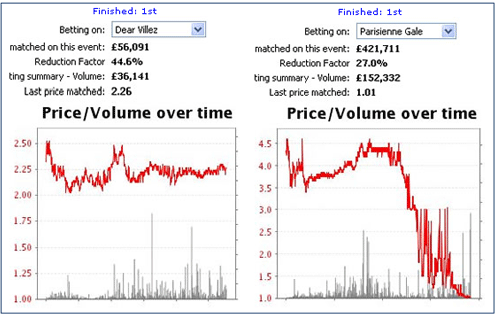 Horse Betting Systems
