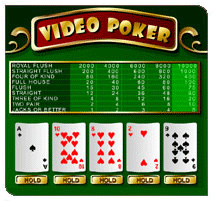 Video Poker Strategy