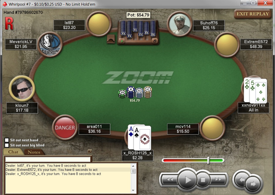 Zoom Poker Strategies